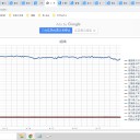 （ 予後改善の道があるのでは ）