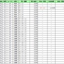 2021/04/18皐月賞（豆券）