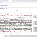 （定例）【 １５年 】日記。 （ 作業 順調。０５：１１ ）☆