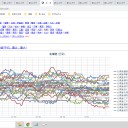 【 寿都≒泊原発 0.0４９ μ 】／【 積丹 0.0４８ μ 】／【 余市・蘭越・札幌・旭川 0.0４７ μ 】／（ 札幌 ＋ ６ ℃）