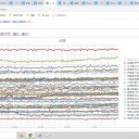 （定例）【 １５年 】日記。 （ 作業 大寝坊！ 遅延中！！… ０５：３０ ）★