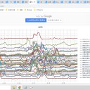 （定例）【 １５年 】日記。 （ 作業 大寝坊！ 遅延中！！… ０５：３０ ）★