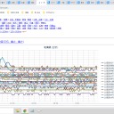 【 稚内 0.0４６ μ 】／【 旭川 0.0４３ μ 】／【 蘭越 0.0４２ μ 】／【 岩見沢 0.0４１ μ 】／（ 札幌 0.0３６ μ ）（＋ ５ ℃）