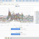 【 稚内 0.0４６ μ 】／【 旭川 0.0４３ μ 】／【 蘭越 0.0４２ μ 】／【 岩見沢 0.0４１ μ 】／（ 札幌 0.0３６ μ ）（＋ ５ ℃）