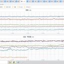 ★【 山梨 】（消滅）★／【 長野県中部 】震源 ⇔ 最大震度２を埼玉県、神奈川県で観測しています。