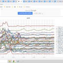 （定例）【 １５年 】日記。 （ 作業 また！大幅に！遅延中 … （ーー；）…０５：４２ ）★