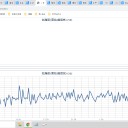 ★【 フクイチ・宮城・山形 】（！同時欠測！）★／★【 千葉 ０．１２０ μ 】★／★【 東京 ０．１１７ μ 】／★【 会津 ０．１１２ μ 】