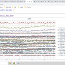 （定例）【 １５年 】日記。 （ 作業 例によって 遅延中 … ０５：２５ ）