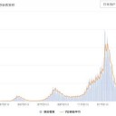 ★★【 新規感染者１日 ３１.５万人 】★★