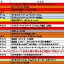 今週の大会情報　4月26日～5月3日