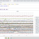 （定例）【 １５年 】日記。 （ 作業 また悪化★ ０５：２７ ）