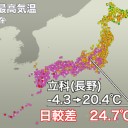 （とりあえ図）＋（補遺＠３０午後）