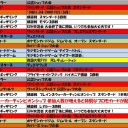 5月の大会予定表です。