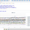 【 稚内 0.0 ４５ μ 】／【 蘭越 0.0 ４３ μ 】／【 旭川 0.0 ４２ μ 】／【 岩見沢・寿都 0.0 ４１ μ 】／（ 札幌 0.0 ３６ μ ）（＋ ８ ℃）
