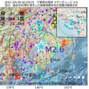 早く個人に引きこもり保証を／経済との両立をしている場合では無い。