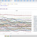 （定例）【 １５年 】日記。 （ 作業 ほぼ 順調。 ０５：１１ ☆ ）