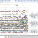 （定例）【 １５年 】日記。 （ 作業 ほぼ 順調。 ０５：１１ ☆ ）