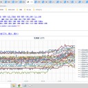 【 岩見沢 0.0４７ μ 】／【 帯広・蘭越 0.0４６ μ 】／【 旭川 0.0４５ μ 】／【 寿都・札幌 0.0４３ μ 】（ 札幌 ＋ ８ ℃）
