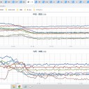 【 諏訪之瀬島 １，２００ ｍ 】／【 桜島 400m 】
