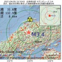 【 国境地帯の 水を巡る 住民の衝突 】　（とりあえ図）＋（補遺＠５月１日）