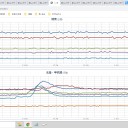 日本海から活発な雨雲が接近しており、雷も観測されています。
