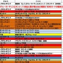 今週の大会情報　5月3日～10日