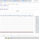 （…「文字数が多すぎて登録できません」とか…なんで…？？）　（＋画像＠６月４夜）