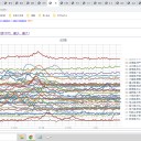 （定例）【 １５年 】日記。　 （ 作業 ビミョウ 遅延中。 ０５：２５ ）
