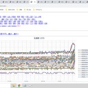 【 寿都・蘭越 0.0 ４８ μ 】／【 積丹 0.0 ４６ μ 】／【 倶知安 0.0 ４４ μ 】／★【 0.0 ４ μ 超え箇所多数 】★／（ 札幌 0.0 ３７ μ ）（＋ １３ ℃）
