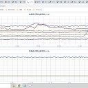 ★★【 フクイチ 】（ 水漏れ ＋ 水位低下！？）★★／★★【 千葉 ０．１ ３ ９ μ 】★／★【 東京 ０．１２０ μ 】★／★【 会津 ０．１１９ μ 】…