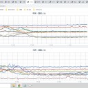 【 緊急事態宣言 】＋【 大雨・土砂災害 警戒 】＋【 諏訪之瀬島 １，４００ ｍ 】