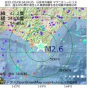 ろくに検査しないんだから／日本のコロナ対策は先進国でNO1です。