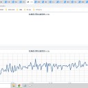 ★【 千葉 ０．１２０ μ 】★／★【 東京 ０．１１９ μ 】／★【 会津 ０．１１４ μ 】／★【 アカウント凍結＋更新停止 が 継続中 】★