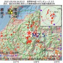 【 ワクチン接種率 ４２ % 】／序盤圧勝した英国／パレスチナ人がハマスの旗を振った。　（＋午後補遺っ）