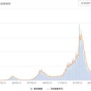 ★★【 インド ４０万人・ 死者 ４１８７ 人 】★★　（午後補遺っ）
