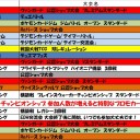 今週の大会情報　5月10日～17日