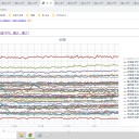 （定例）【 １５年 】日記。　 （ 作業 大幅！ 遅延中。０５：４０ ）★