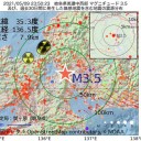 （翌朝の鳥和え酢３）＋（１１夜補遺っ）
