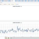 ★【 千葉 ０．１２３ μ 】★／★【 東京 ０．１２２ μ 】★／【 会津 ０．１０９ μ 】／★【 アカウント凍結 ＋ 更新停止 が 継続中】★