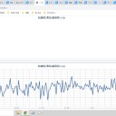 ★【 フクイチ 】（水位低下）★／★【 千葉 ０．１２８ μ 】★／★【 会津 ０．１１９ μ 】／★【 東京 ０．１１６ μ 】