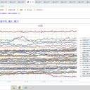 （定例）【 １５年 】日記。　 （ 作業 今日も！かなり…遅延中。 ０５：３３ ）★