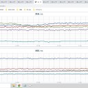 ★【 感染 ７６１ 人 ・ 死亡 ３３ 人 】（大阪）★