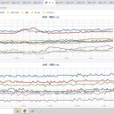 【 諏訪之瀬島 １，８００ ｍ 】