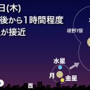 ★【 Ｍ ６ ．０ 】（パナマ）★／【 Ｍ ５ 級 】（多発）／太陽風の乱れが到来し、磁気圏の活動が強まりました。