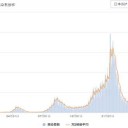 「 １日の感染者 過去最多の １６ 人 ！」（ 台湾 ）