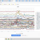（定例）【 １５年 】日記。　 （ 作業 やや改善するも、予定よりは…遅延中。 ０５：２０ ）