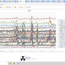 （定例）【 １５年 】日記。　 （ 作業 やや改善するも、予定よりは…遅延中。 ０５：２０ ）