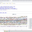 【 釧路！旭川・岩見沢・蘭越 0.0 ４３ μ 】／【 寿都 0.0 ４１ μ 】／（ 札幌 0.0 ３７ μ ）（＋１０℃）　　（5月15日の日記）＋（続＋補遺っ）