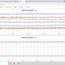 ★【 Ｍ ６．０ 】（福島沖）★／★【 フクイチ 】（水位低下）★／★【 千葉 ０．１２８ μ 】★／★【 東京 ０．１１６ μ 】／★【 会津 ０．１１１ μ 】…