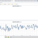 ★【 Ｍ ６．０ 】（福島沖）★／★【 フクイチ 】（水位低下）★／★【 千葉 ０．１２８ μ 】★／★【 東京 ０．１１６ μ 】／★【 会津 ０．１１１ μ 】…